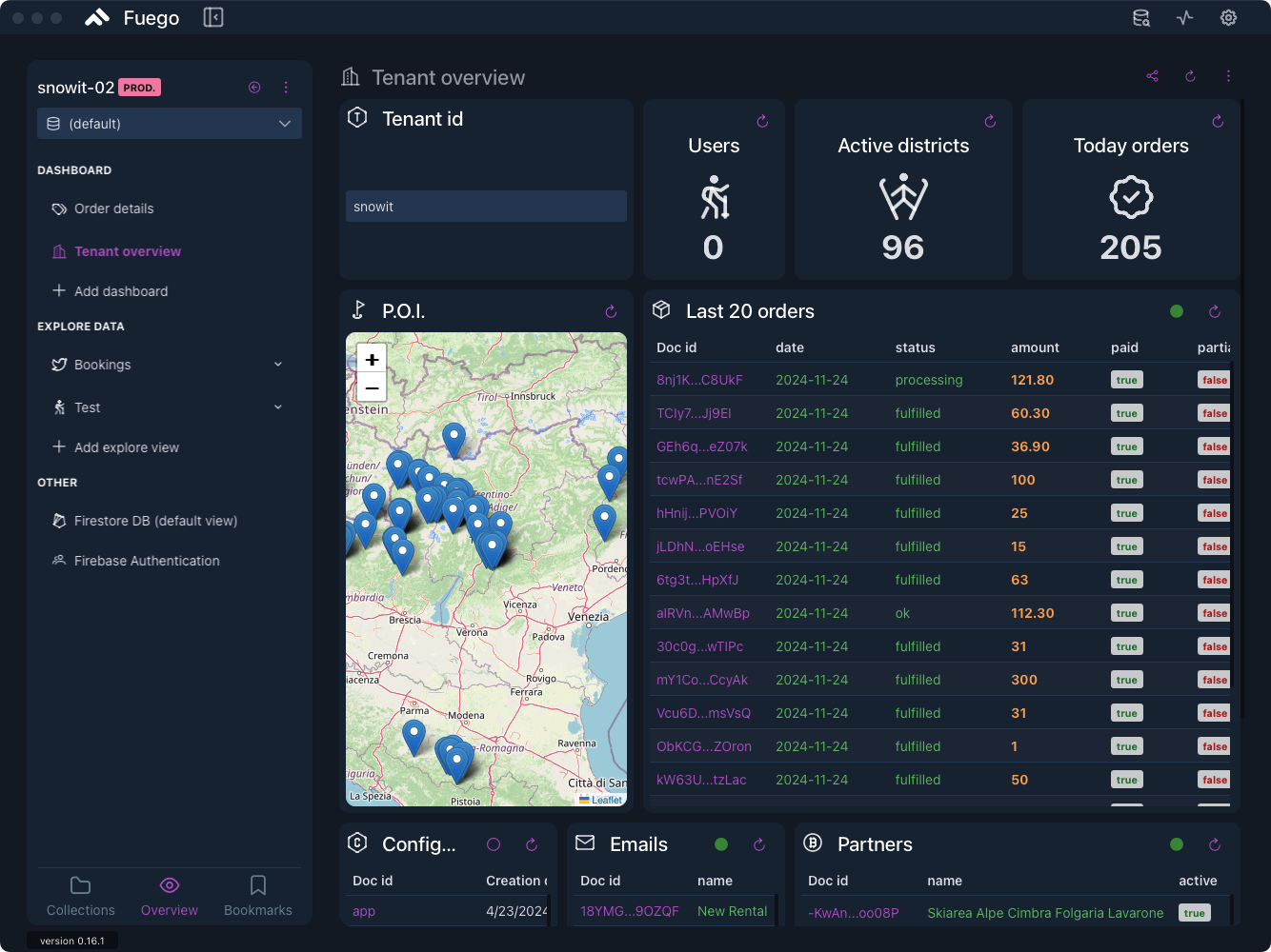 Custom Dashboard