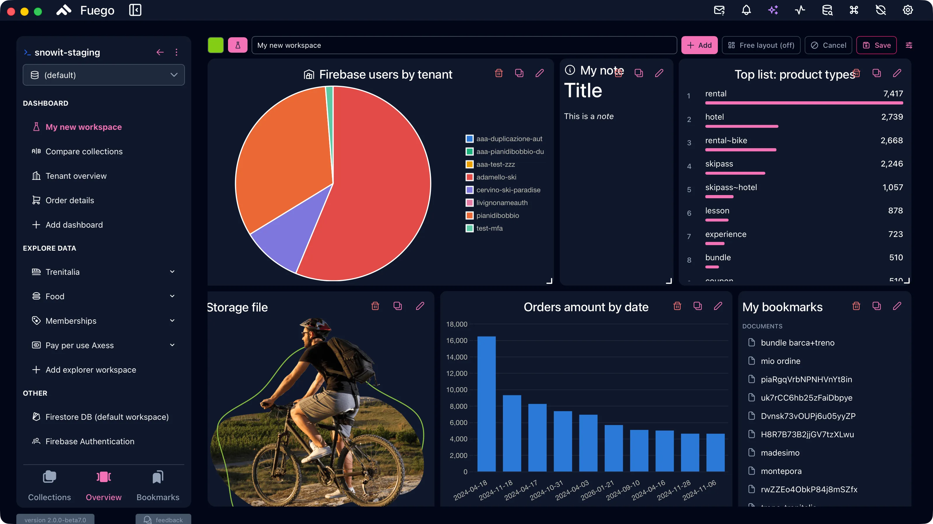 A dashboard combining a chart, a top list, a note and an Auth users counter