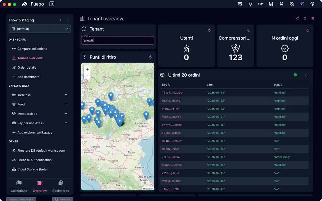 Customizable Dashboard — Fuego screenshot
